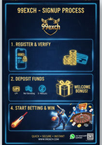 singup process for images