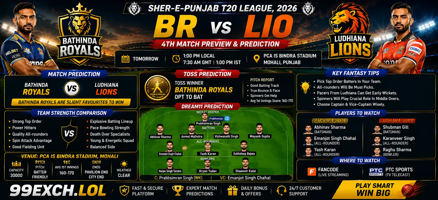 BR vs LIO match prediction Sher-E-Punjab T20 League 2026