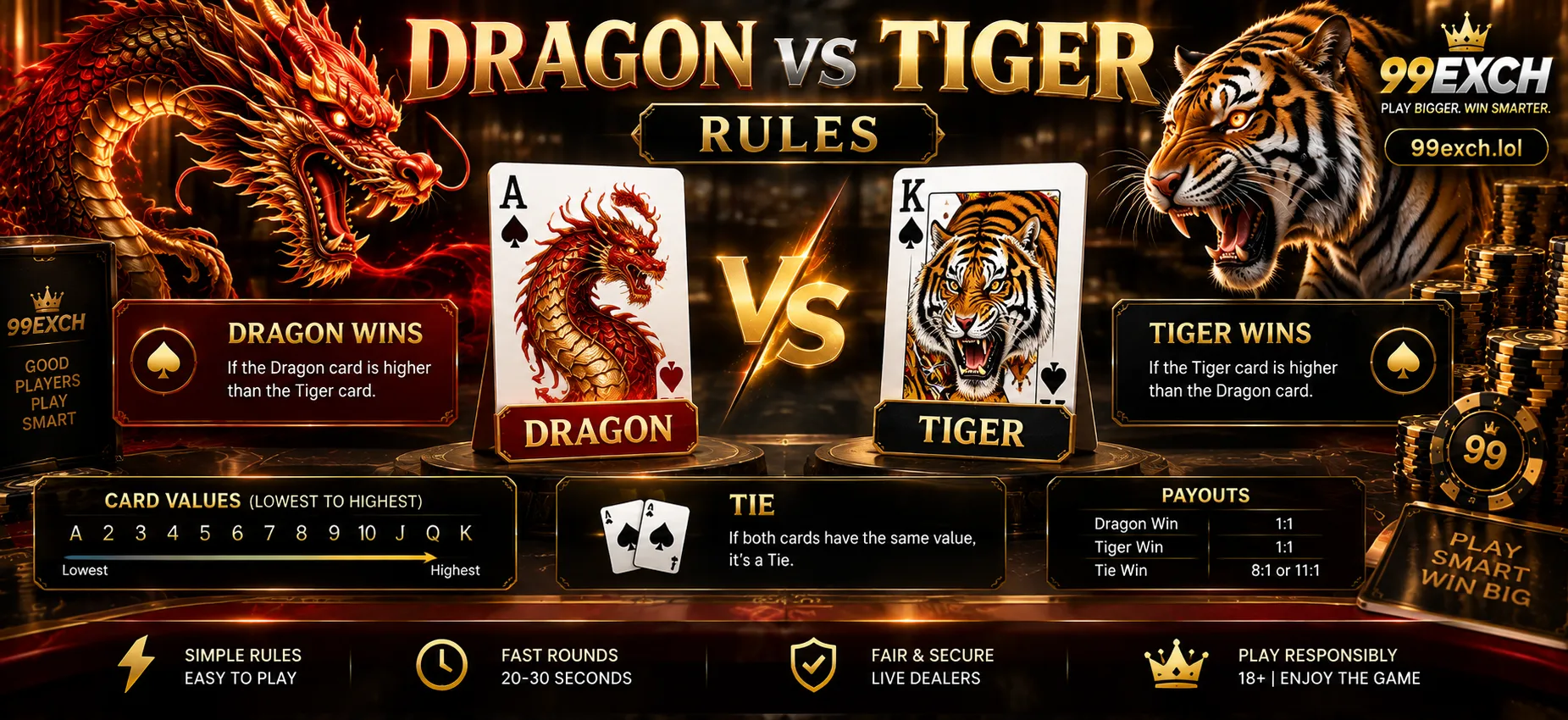Dragon Tiger